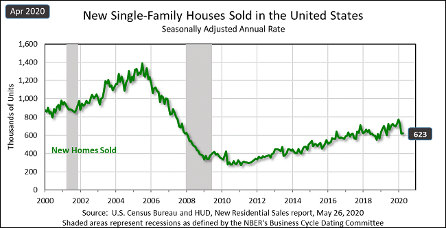 EconomicWeekInReview060103