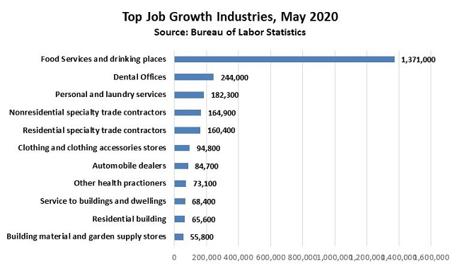 EconomicWeekInReview060801