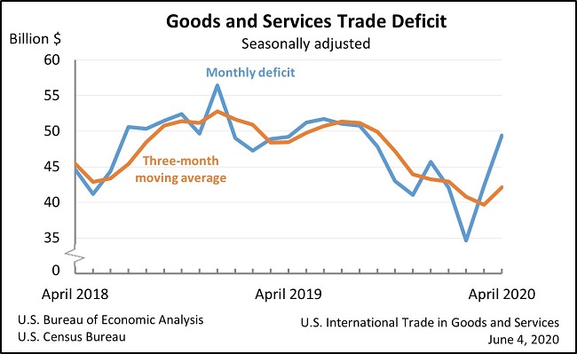 EconomicWeekInReview060804