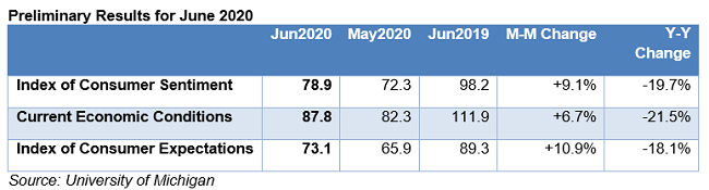 EconomicWeekINReview061501