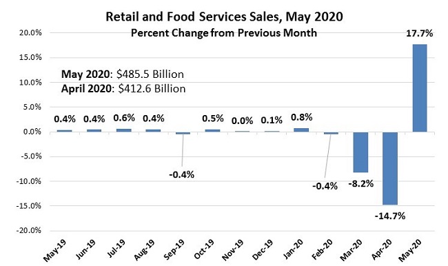 EconomicWeekInReview062203
