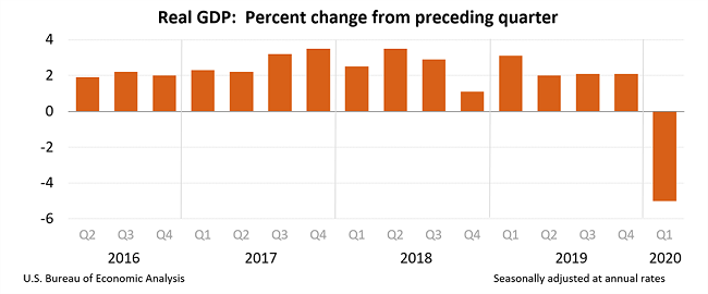 economicweekInreview062902