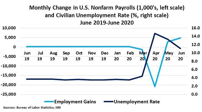 EconomicWeekInReview070601