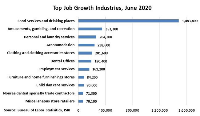EconomicWeekInReview070602