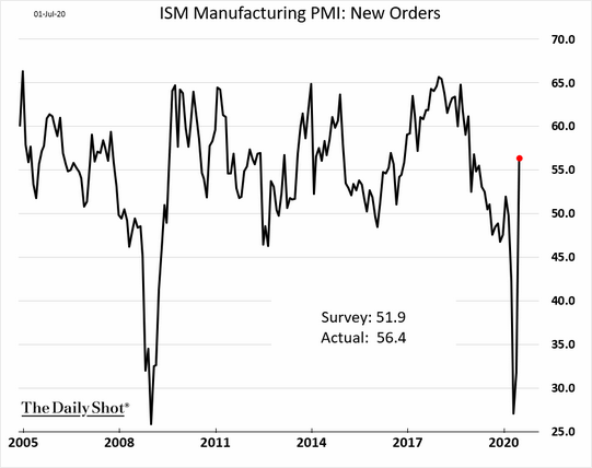 EconomicWeekInReview070603