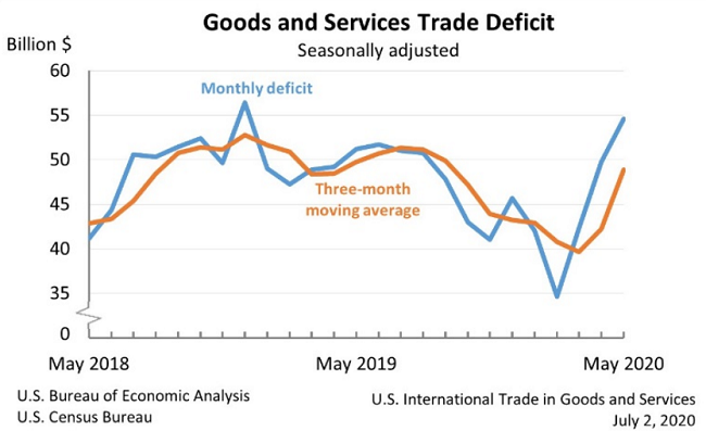 EconomicWeekInReview070605