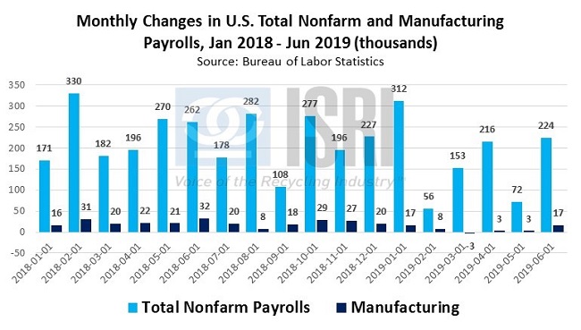 EconomicWeekInReview07081