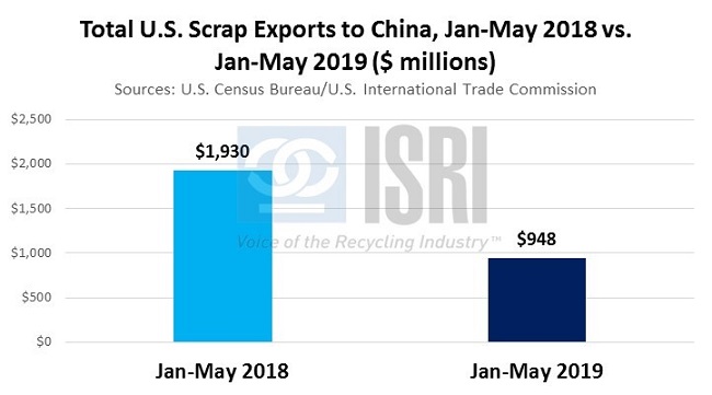 EconomicWeekInReview07083