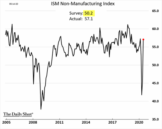 EconomicWeekInReview071401