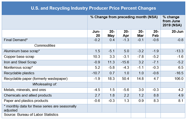 EconomicWeekInReview071402