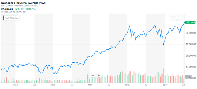 EconomicWeekInReview07151