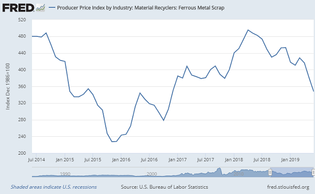 EconomicWeekInReview07152