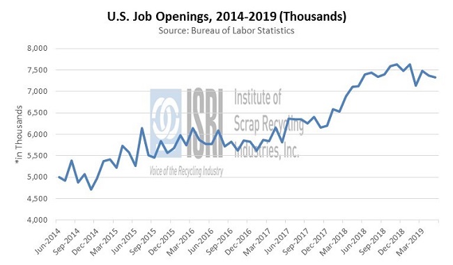 EconomicWeekInReview07153