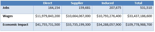 EconomicWeekInReview07231