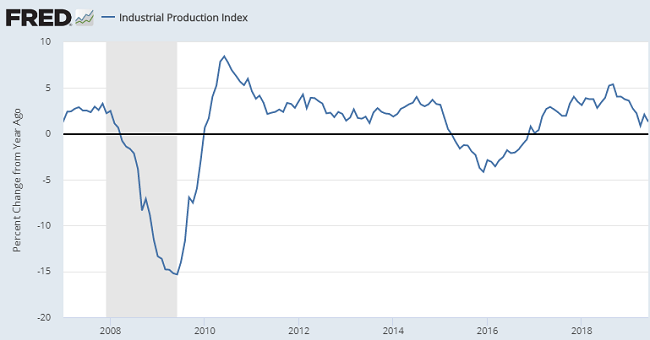 EconomicWeekInReview07232
