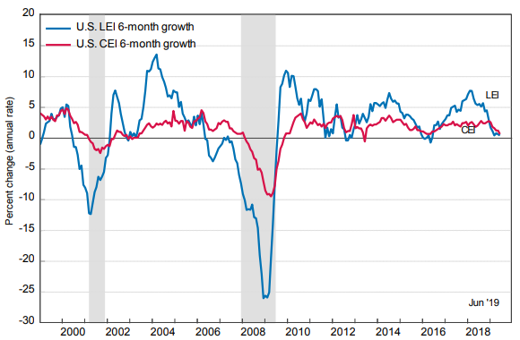 EconomicWeekInReview07233