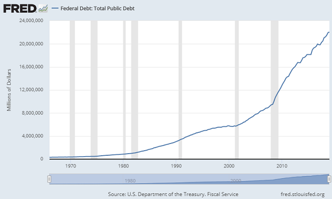 EconomicWeekInReview07234