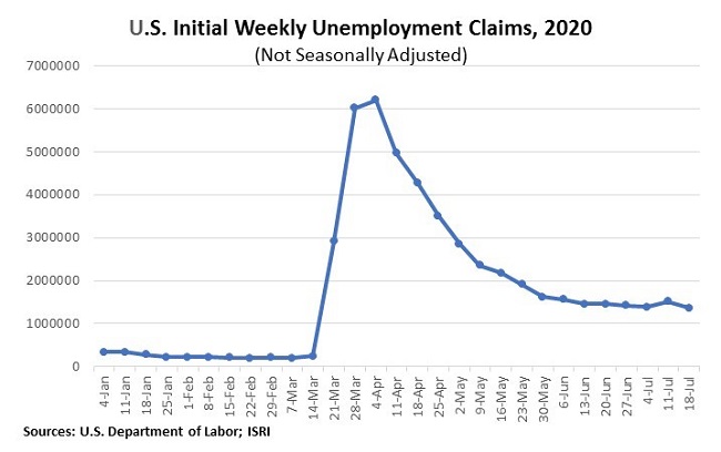 EconomicWeekInReview072801