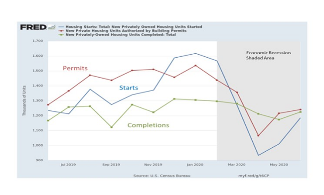 EconomicWeekInReview072803