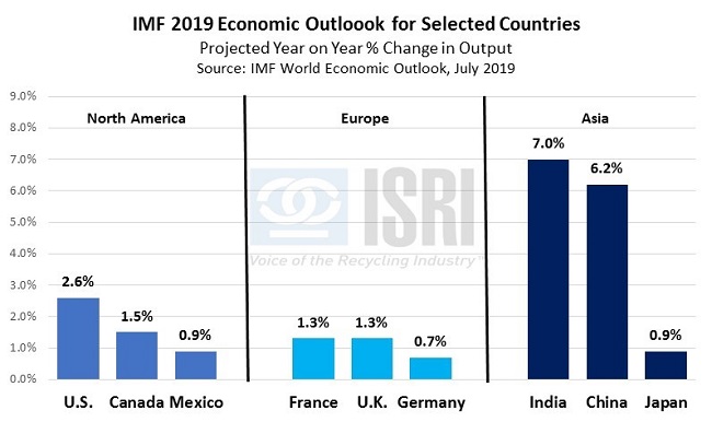 EconomicWeekInReview07291