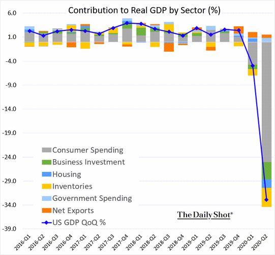 EconomicWeekInReview080401