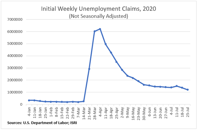 EconomicWeekInReview080402
