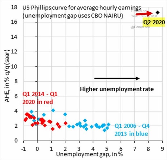 EconomicWeekInReview080403