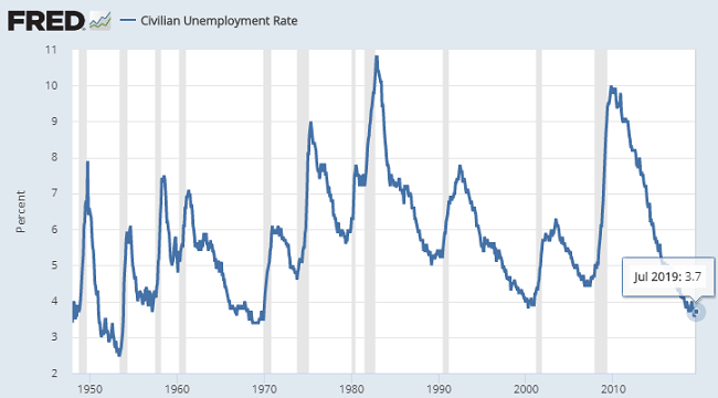EconomicWeekInReview08052