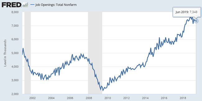 EconomicWeekInReview08133