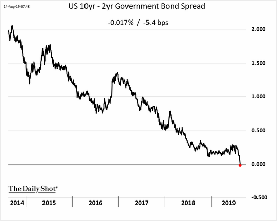 EconomicWeekInreview08191