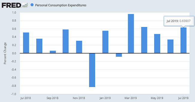 EconomicWeekInReview09031