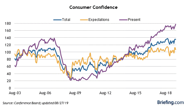 EconomicWeekInReview09032