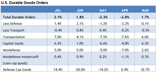 EconomicWeekInReview09033