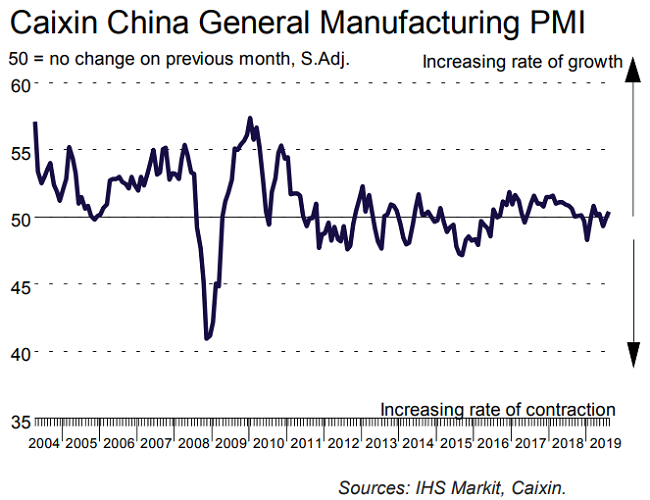 EconomicWeekInReview09034