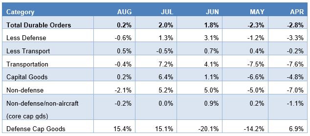EconomicWeekInReview09302
