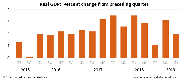 EconomicWeekInReview09303