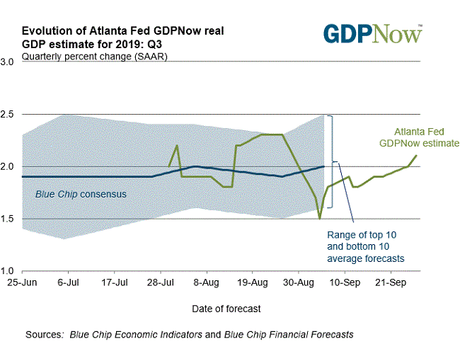 EconomicWeekInReview09304