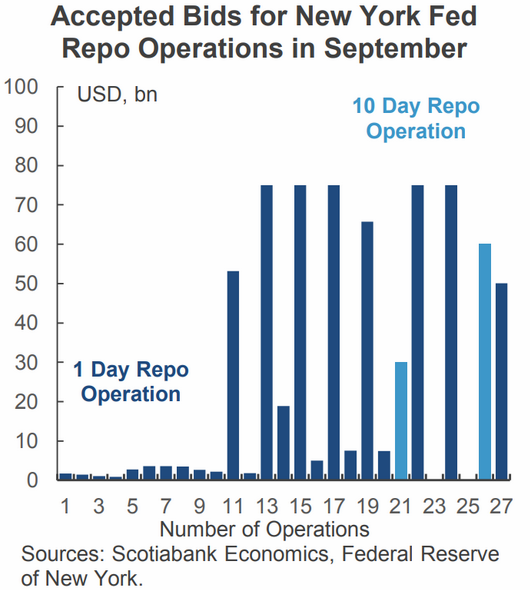 EconomicWeekInReview09305