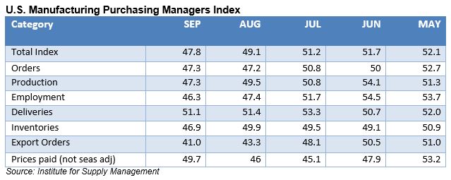 EconomicWeekInReview10091