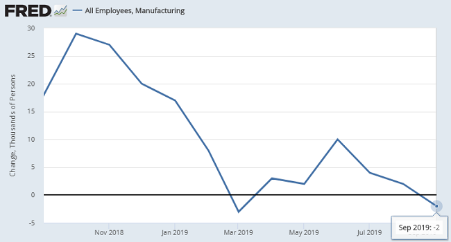 EconomicWeekInReview10092