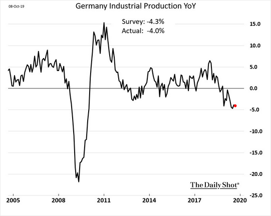 EconomicWeekInReview10093