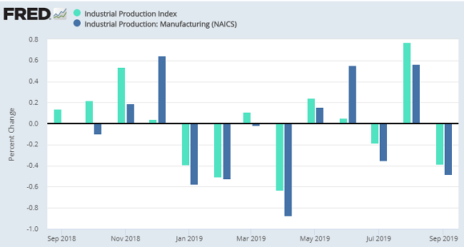 EconomicWeekInReview102101