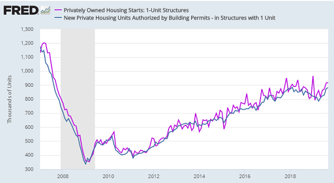 EconomicWeekInReview102103