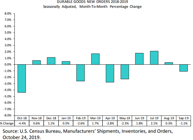 EconomicWeekInReview102801
