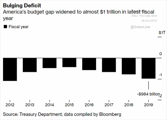 EconomicWeekInReview102803