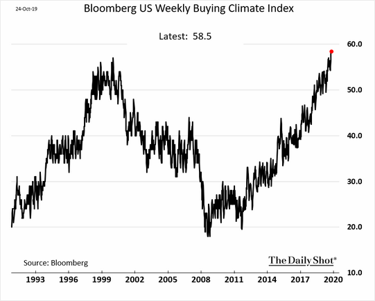 EconomicWeekInReview102804