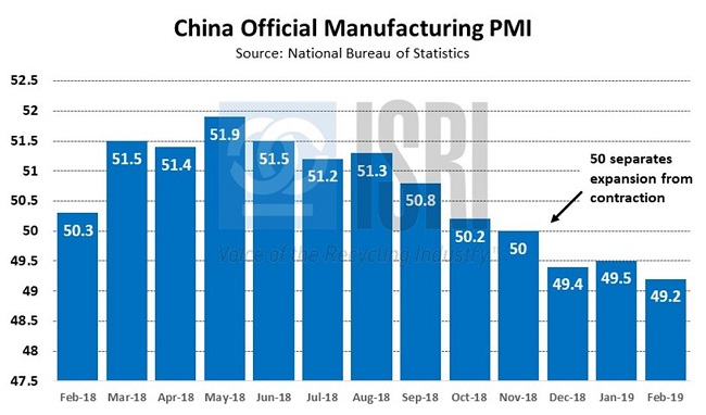EconomicWeekInReview10304