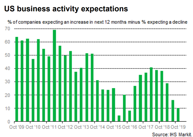 EconomicWeekInReview11121901