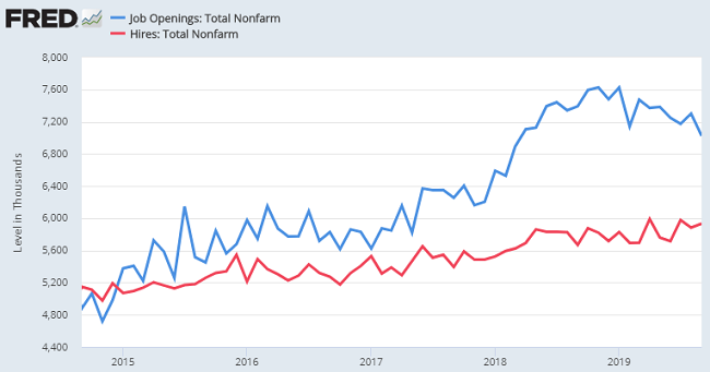 EconomicWeekInReview11121902