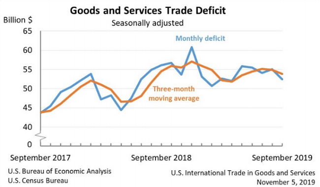 EconomicWeekInReview11121903